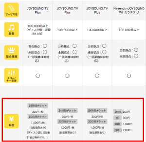 Wiiuカラオケのコスパが高すぎてめっちゃ引きこもる件 やまもとりゅうけん公式ブログ